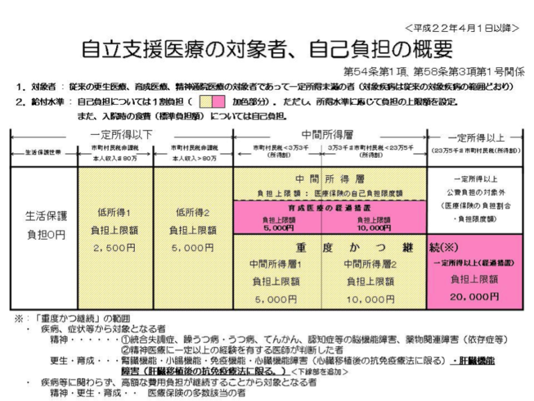 自立支援医療制度について 三鷹駅こころえがおクリニック ブログ
